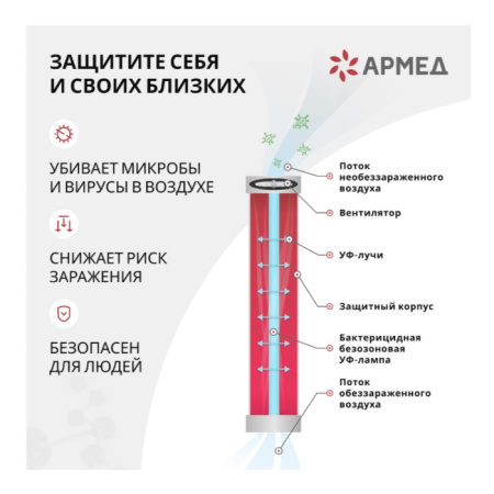 Рециркулятор Armed 3-115 МТ, лампа 3х15 Вт