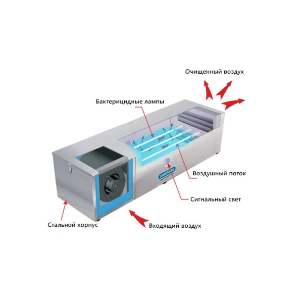 Рециркулятор бактерицидный StrongLaser UV-PRO 15W /Sale с настенным креплением