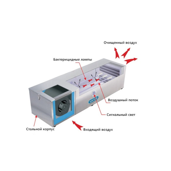 Рециркулятор бактерицидный StrongLaser UV-PRO 15W /Sale с настенным креплением